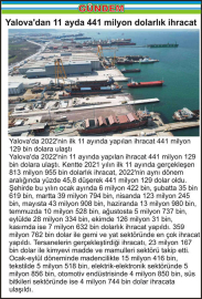 Yalova'dan 11 ayda 441 milyon dolarlık ihracat