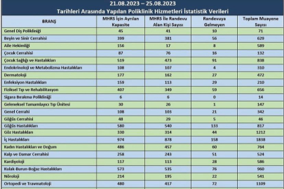 Yalova’da 1093 kişi randevusuna gitmedi