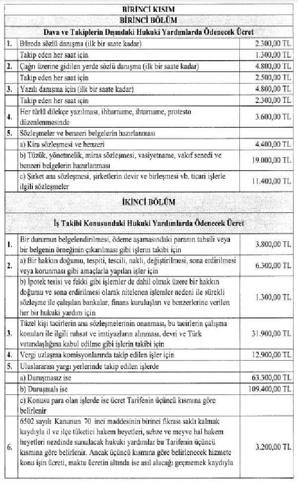 Avukatlık asgari ücret tarifesi