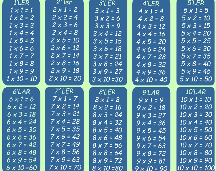 çarpım tablosu öğrenme