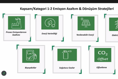 Yalova OSB’de Yeşil Dönüşüm Danışmanlığı toplantısı yapıldı