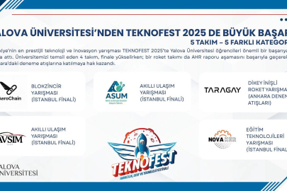 Yalova Üniversitesi öğrencelerinden TEKNOFEST’te üstün başarı
