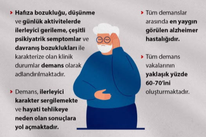 “Alzheimer hastalığı, demans türleri arasında en yaygını”