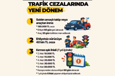 Yalova Şoförler Odası güncel cezalara dikkat çekti