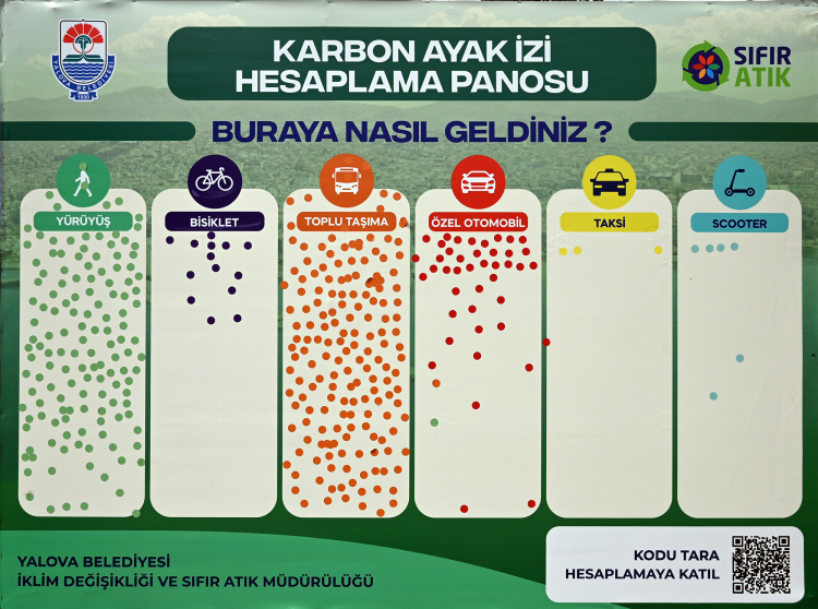 Yalova Belediye Başkanı Mehmet Gürel ise yapılan çalışmanının önemi vurguladı